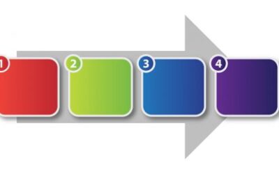 The challenge of linear thinkers